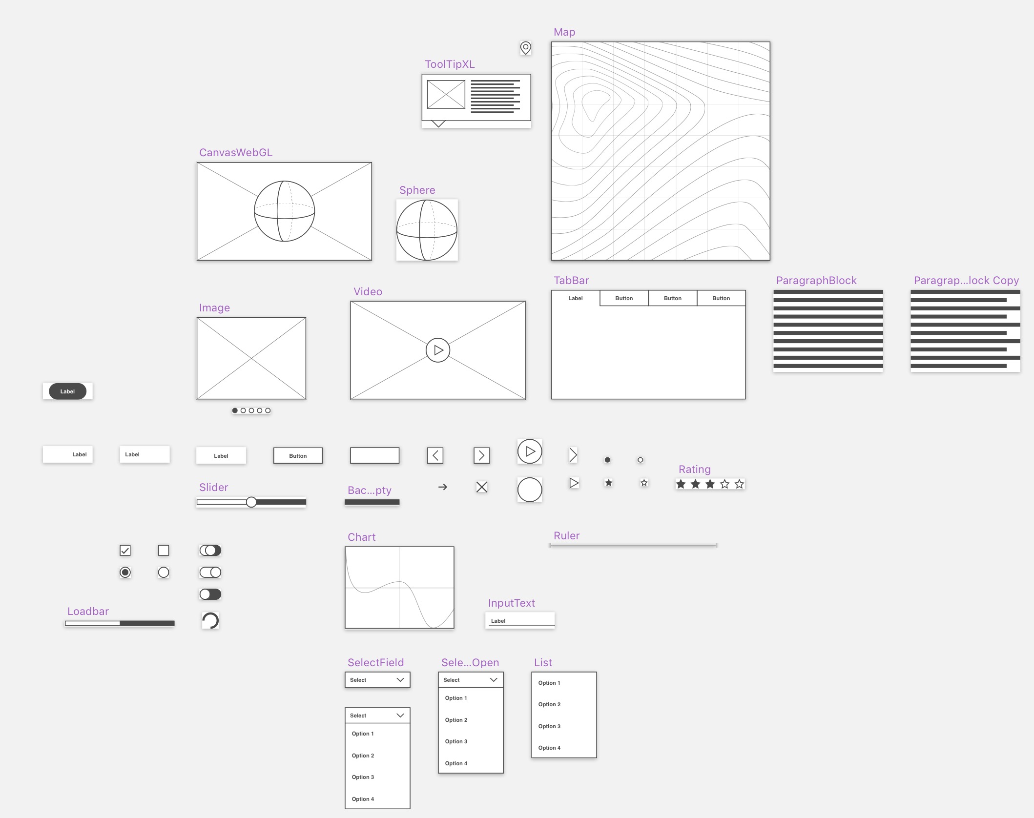 Vererbung Eine Übersicht ineinander verschachtelter Elemente